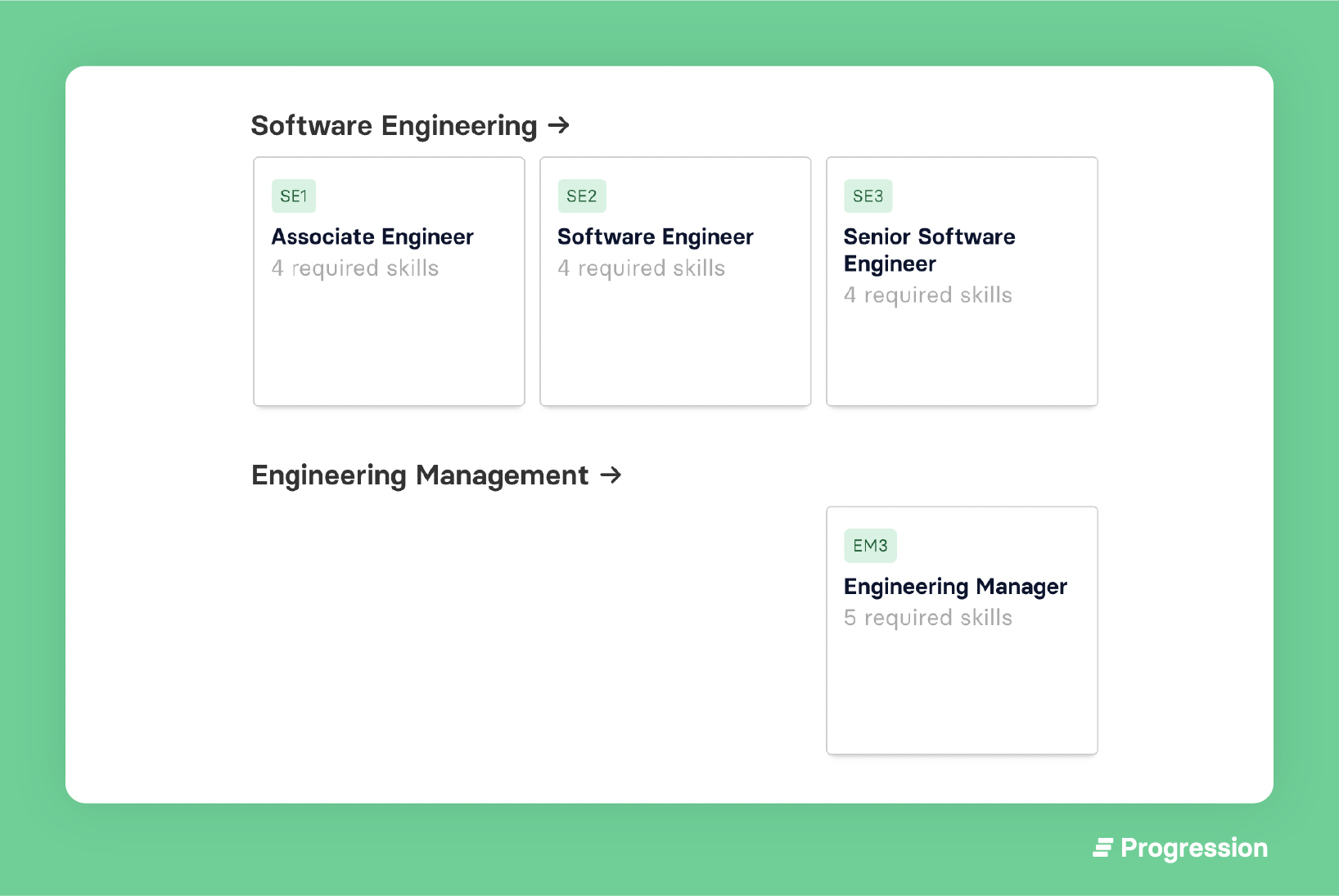 Quick-start career progression framework