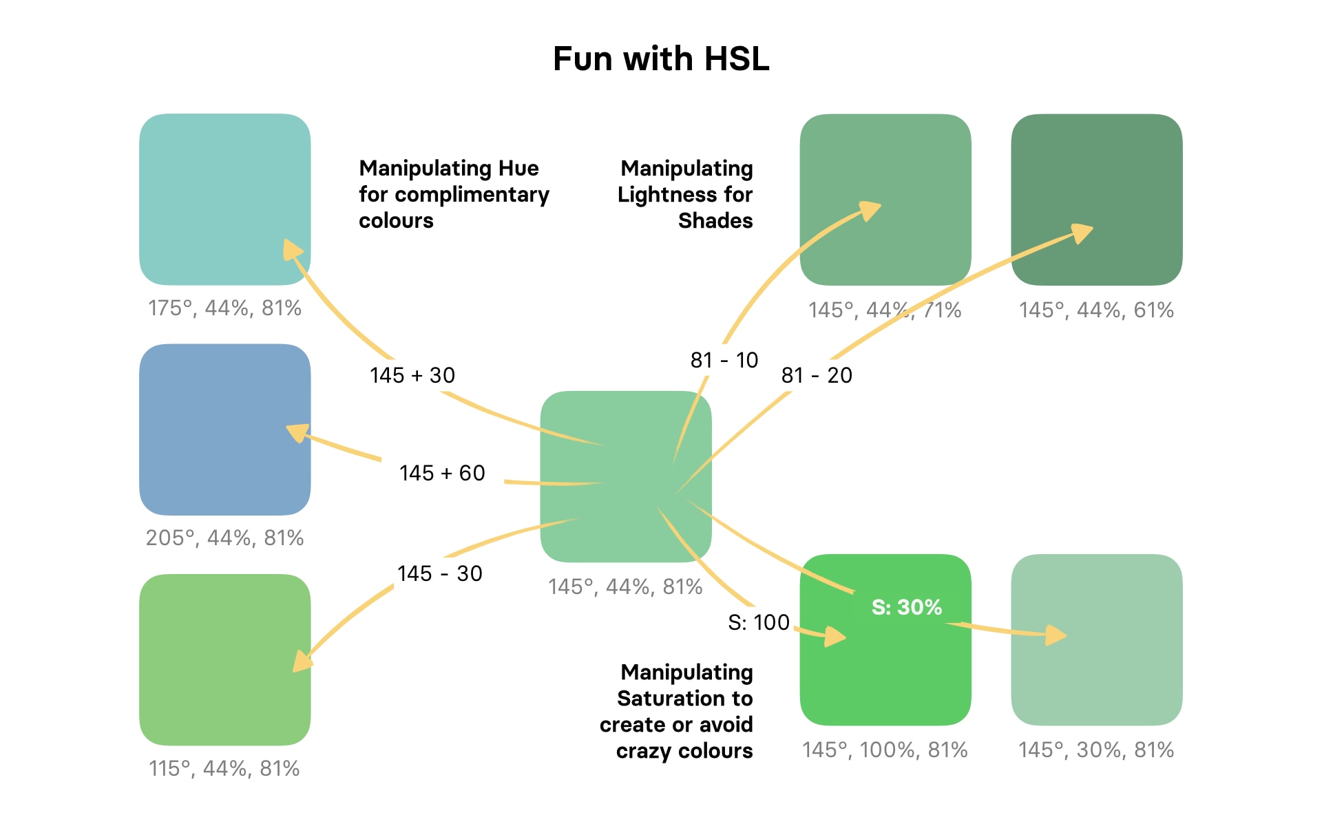 Fun with HSL