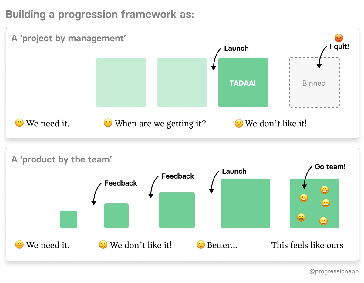 comparison of project vs product