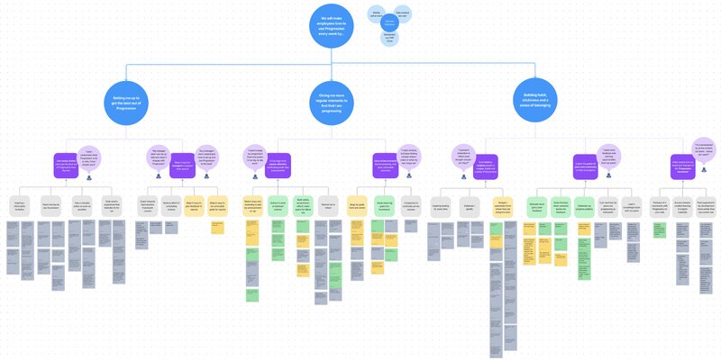 Screenshot showing our big tree of opportunities
